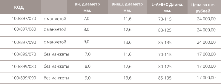 100/897/070 с манжетой  100/897/080 с манжетой    КОД 100/897/090 100/899/070 с манжетой   без манжеты    100/899/080 без манжеты    100/899/090 без манжеты    Вн. диаметр мм. 7,0 8,0 9,0  7,0  9,0  8,0  11,6  12,6  13,6  12,6  11,6  13,6  L=A+B+C Длина. мм. 70-115  80-125  85-135  70-115  80-125  85-135  Внеш. диаметр мм. Цена за шт. рублей 24 000,00  24 000,00  24 000,00  17 000,00  17 000,00  17 000,00