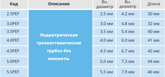 Трахеостомическая трубка без манжеты Shiley PEF педиатрическая 