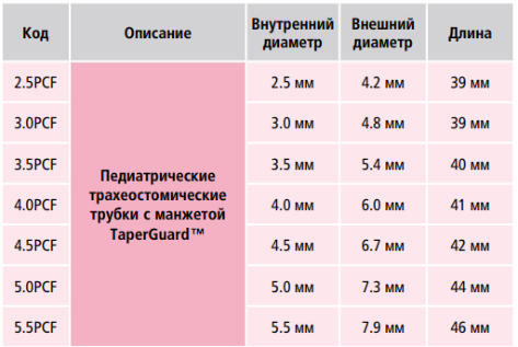 Трахеостомическая трубка Shiley PCF педиатрическая с манжетой
