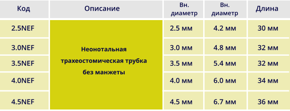 Трахеостомическая трубка Shiley NEF неонатальная без манжеты